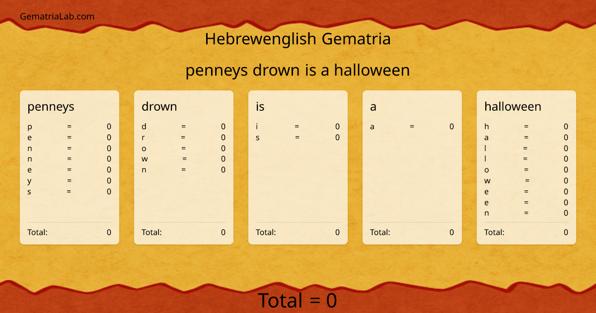 penneys drown is a halloween in hebrewenglish Gematria